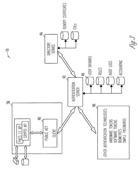 virtual smart card patent|US7487357B2 .